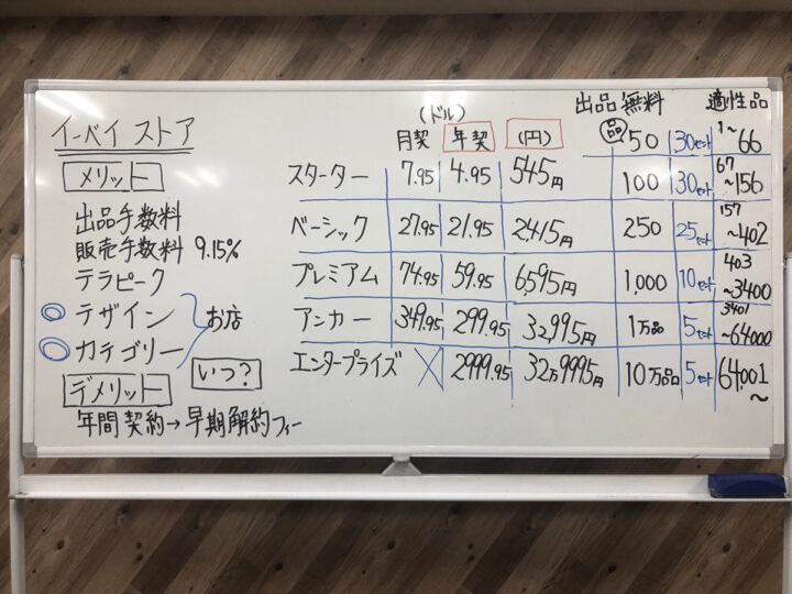 ebayストア登録はいつしたらいいの？メリットデメリットを徹底解説します！