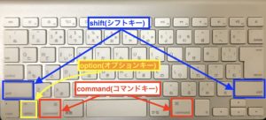 Macキーボード